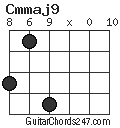 Cmmaj9 chord