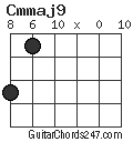 Cmmaj9 chord