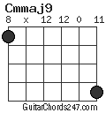 Cmmaj9 chord