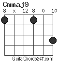 Cmmaj9 chord