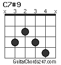 C7#9 chord