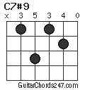 C7#9 chord