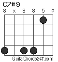 C7#9 chord