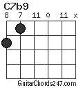 C7b9 chord