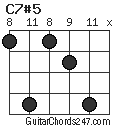 C7#5 chord