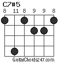 C7#5 chord