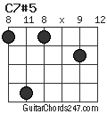 C7#5 chord