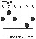 C7#5 chord