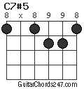 C7#5 chord