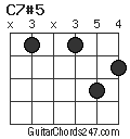 C7#5 chord