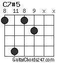 C7#5 chord