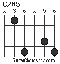 C7#5 chord