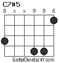 C7#5 chord