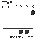 C7#5 chord