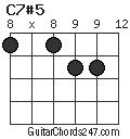 C7#5 chord