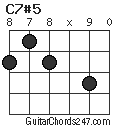 C7#5 chord