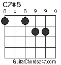 C7#5 chord