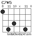 C7#5 chord