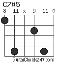 C7#5 chord