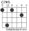 C7#5 chord