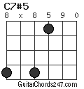 C7#5 chord