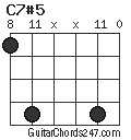 C7#5 chord