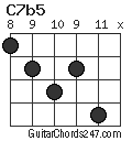 C7b5 chord