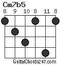 Cm7b5 chord