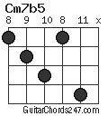 Cm7b5 chord