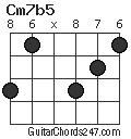 Cm7b5 chord