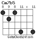 Cm7b5 chord