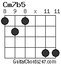 Cm7b5 chord