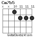 Cm7b5 chord