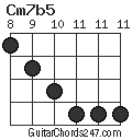 Cm7b5 chord