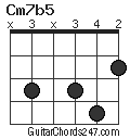 Cm7b5 chord