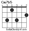 Cm7b5 chord