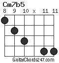 Cm7b5 chord