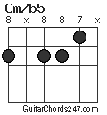 Cm7b5 chord