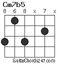 Cm7b5 chord