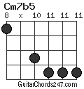 Cm7b5 chord