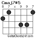 Cmaj7#5 chord