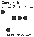 Cmaj7#5 chord