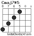 Cmaj7#5 chord