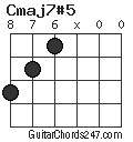 Cmaj7#5 chord