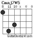 Cmaj7#5 chord