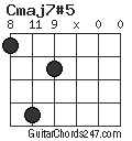 Cmaj7#5 chord