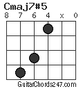 Cmaj7#5 chord