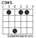 C9#5 chord