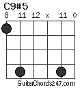 C9#5 chord