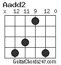 Aadd2 chord
